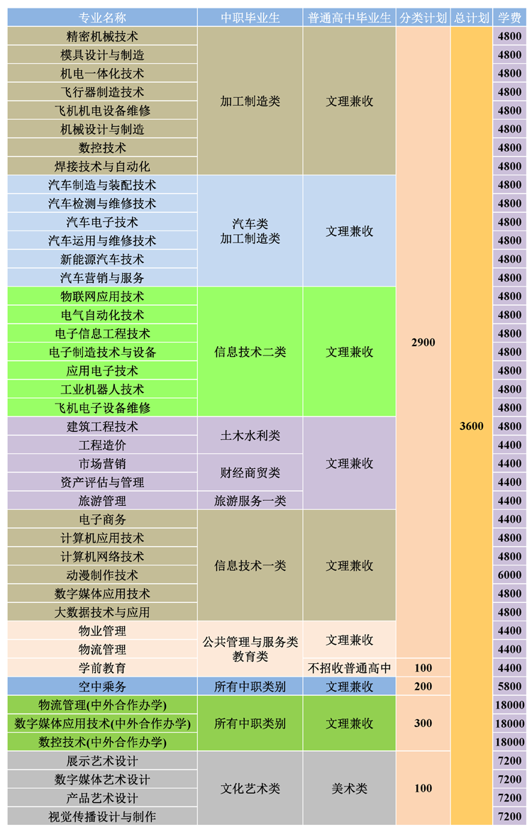 专业计划表挂网用_副本-2.png